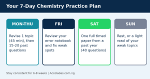 chemistry jamb past questions and answers pdf