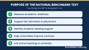 discuss the purpose of national benchmark test