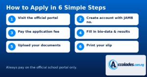 Which Federal University is Still Selling Post UTME Form